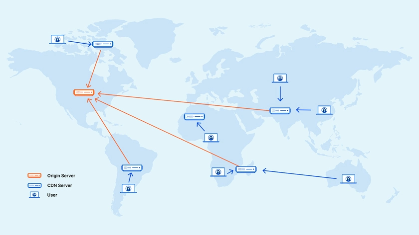 Website Content Delivery Network CDN