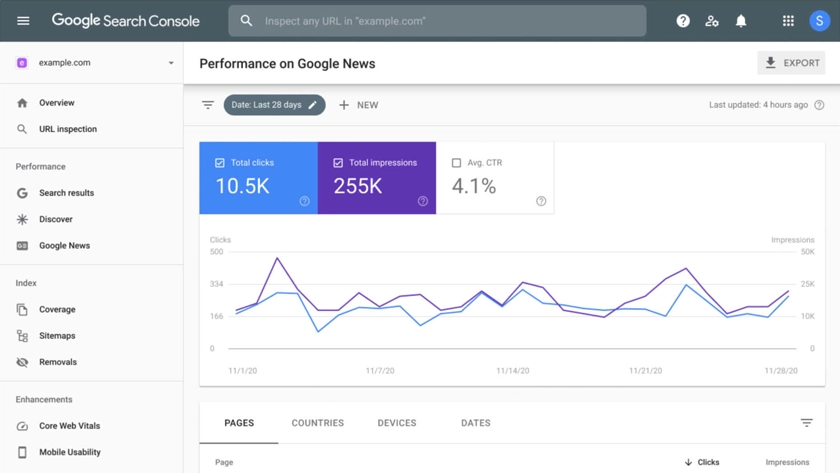 Google Tools - Google Search Console
